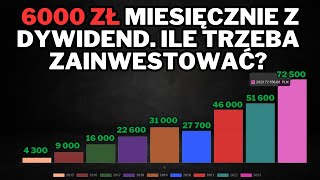 Ile trzeba zainwestować by móc żyć z samych dywidend Jak unikać błędów Najważniejsze zasady [upl. by Diskson]