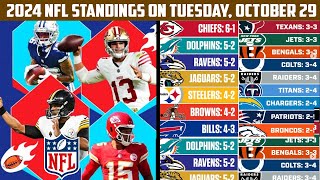 2024 NFL Standings on Tuesday October 29 [upl. by Adnale]