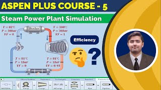 Simulation and evaluation of the efficiency of a Rankine cycle based steam power plant in Aspen Plus [upl. by Roxy729]