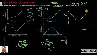 Choose the correct representation of conductometric titration of benzoic acid vs sodium hydroxide [upl. by Aihsilef]