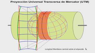 Geodesia Geométrica Matemática  Introducción a la Cartografía Matemática [upl. by Pansie460]