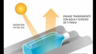 La fotocatálisis heterogénea del dióxido de titanio  Concurso Aquí Hay Química 1ª edición [upl. by Attevroc]