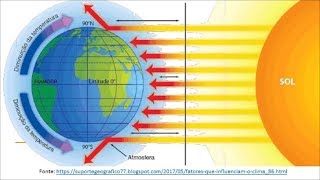 Formação dos Solos Clima – parte 3 [upl. by Kipton979]