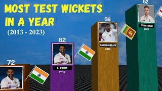 Most Test Wickets in a Year 2013 to 2023 [upl. by Odelia]