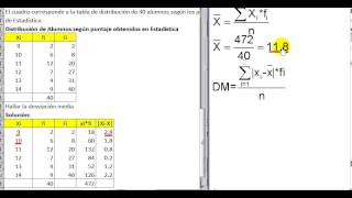 desviacion media de datos agrupados sin intervalos [upl. by Nabi315]