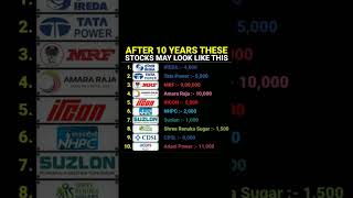 Stock for next 10 years  Stock market  Best stock for long term investment stockmarket [upl. by Ykcim590]