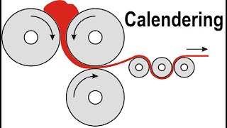 What is Calendering amp Objective of Fabric Calender Finishing Process [upl. by Nelac]