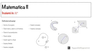 Analisi Matematica II Insiemi  Lezione 1  Definizioni ed esempi [upl. by Lebar798]