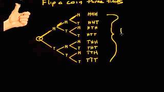 Probability Distribution Table  Intro with tossing a coin 3 times [upl. by Palestine]