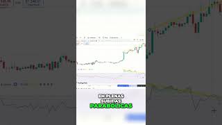 ¿Puede Bitcoin Ignorar el RSI en Pleno Bullrun Siiiiiiiii bullrun2024 [upl. by Adiaros341]