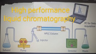 HPLCHigh performance liquid chromatography explained by drparkash chander [upl. by Novets889]