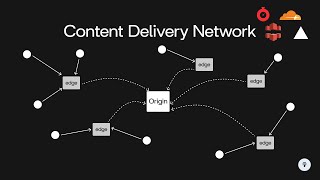 How a CDN Works  System Design [upl. by Pietro618]