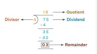 Long Division with 2 digits divisor religion religion [upl. by Nosmirc]