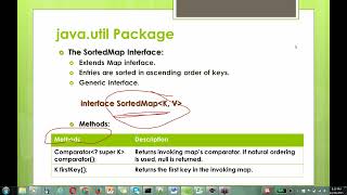 Core Java Training  Java Utils [upl. by Annay140]