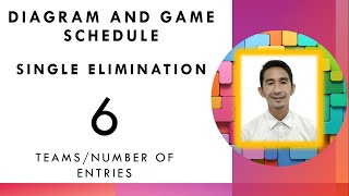 Single Elimination Diagram and Game schedule for 6 teams [upl. by Mastic]