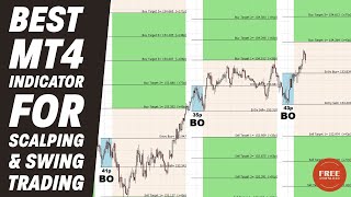 Forex Made Easy Best MT4 Indicator for Scalping amp Swing Trading  Free Download [upl. by Illib]