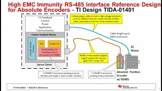 High EMC Immunity RS485 Interface Reference Design for Absolute Encoders [upl. by Vasiliki]