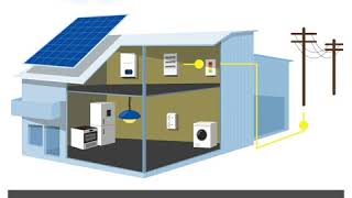 Så fungerar en solcellsanläggning  Energimyndigheten [upl. by Eckmann478]