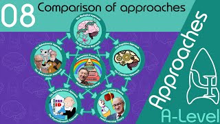 Comparison of approaches  Approaches ALevel Psychology [upl. by Anujra]