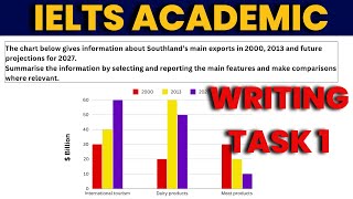 IELTS Academic Writing Task 1 [upl. by Nahgen7]