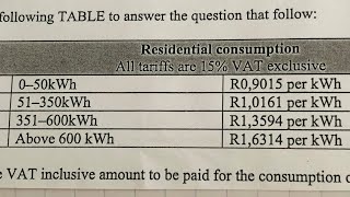 Mathematical literacy grade 11 n 12 electricity tariffs strategy with Skoboka AN [upl. by Michel]