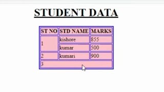 Table rowspan and colspan with different table colors in HTML  13  HTML in telugu [upl. by Upton]