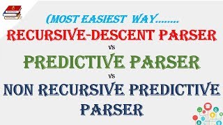 RecursiveDescent Parser vs Predictive Parser Vs Non recursive predictive parser [upl. by Ytak]