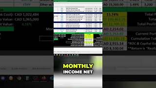 My Main Portfolio TFSAs  Cash Accounts 12kMonth Passive Income investing dividendincome [upl. by Nothgiel]