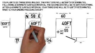 PADI RDP Table questions Divemaster and Instructor exams [upl. by Ralph]