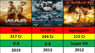 Hrithik Roshan  Best Movies list  Hrithik Roshan All Movie  Data Analysis [upl. by Neersan]