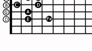 An example of an Irish folk music scale [upl. by Mcdowell]