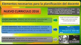 Planificación anual y de destrezas 2019  2020 Con el Nuevo Currículo del MINEDUC [upl. by Yztim]