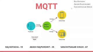 MQTT Simulation with Cooja on Contiki OS [upl. by Gudrin]