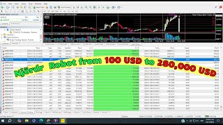 Njördr Trading Robot from 100 USD to 280000 USD for XAU USD and Currencies [upl. by Melonie755]