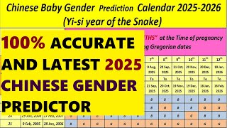 2025s MOST ACCURATE Chinese Baby Gender Prediction Calendar Revealed [upl. by Salzhauer]