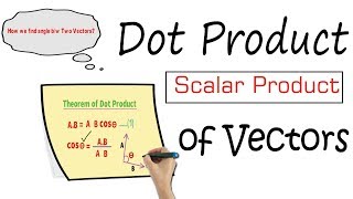 Dot Product and Scalar Product of Vectors Physics [upl. by Nets]