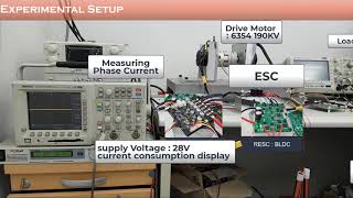 BLDC vs FOC Part I with 6354 190KV [upl. by Oletta]