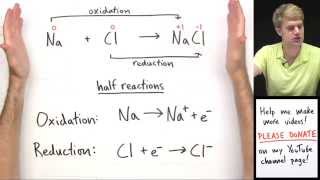 Introduction to Oxidation Reduction Redox Reactions [upl. by Ileek]