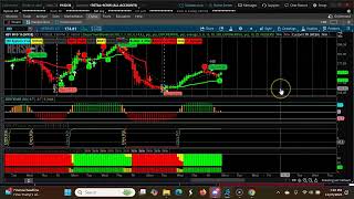 Mastering Shortterm Swing Trading With Three Down Trending CPR Trends Nov 25th  Nov 29th 2024 [upl. by Phenice16]