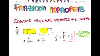 FRAZIONI 4  frazioni improprie e numeri misti  Scuola secondaria primo grado [upl. by Zarger]