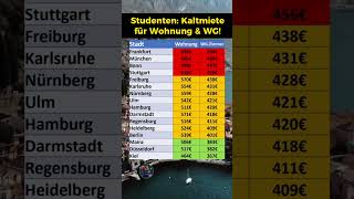 So teuer ist die Miete für Studenten [upl. by Castle]