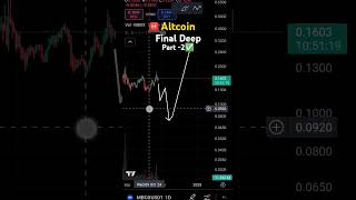 🚨Altcoin Final Deep buying zone  Crypto Chavdi Crypto Hindi Cryptocurrency cryptoHindi bitcoin [upl. by Gierk545]