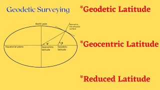 Relationship between Geodetic Geocentric and Reduced Latitudes  Geodesy [upl. by O'Hara729]