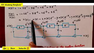 DSP  Direct amp Cascade realization of the system Realization of FIR Filters  Simple Explanation [upl. by Victoir]