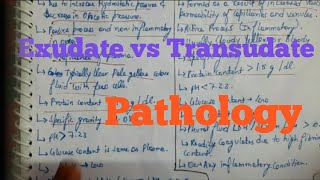 Exudate vs Transudate types of edema fluid Pathology [upl. by Retla]