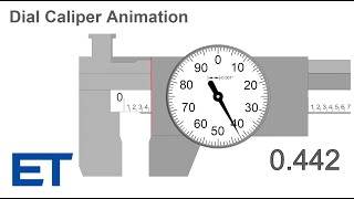 Dial Caliper Animation Inches No Discussion [upl. by Adnuhs]