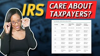 How 2023 Tax Brackets Work  Explained For Beginners  Inflation Does the IRS Care [upl. by Amoeji]