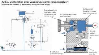 Funktion eines Verzögerungsventils [upl. by Annaeiluj]