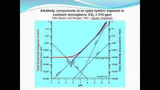 Arresting Climate Change 08 Three Examples of Natural Carbon Sequestration [upl. by Viehmann]