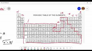 Solving for proton neutron and electron of an isotope [upl. by Jeana]